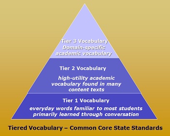 tier 1 instructional strategies
