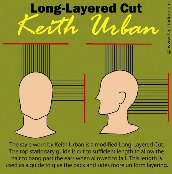 jamie lee curtis haircut instructions