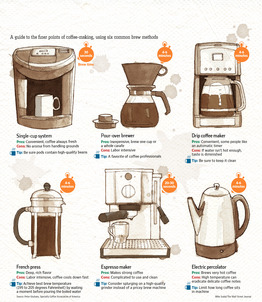 farberware coffee maker instructions